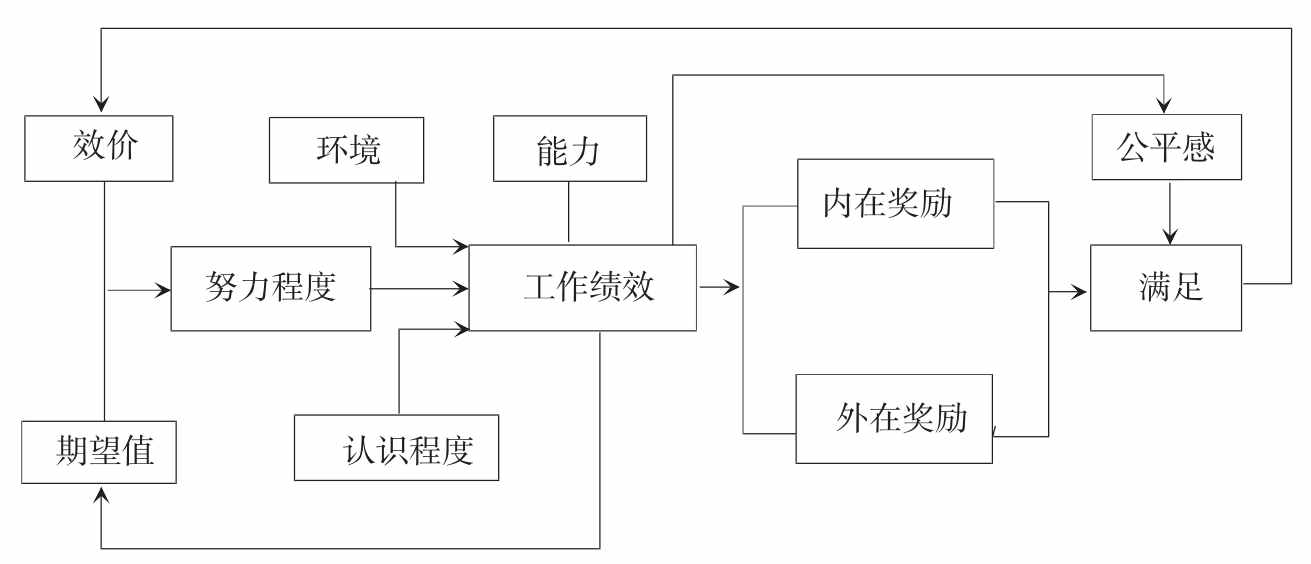 激励 模型图片