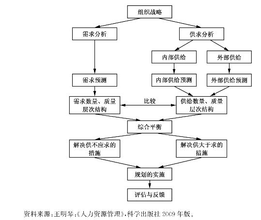 供求均衡图怎么画图片