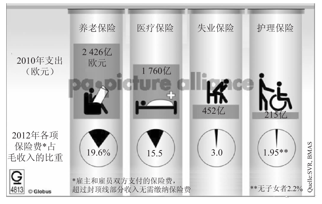 德国的社会保障制度（德国的社会保障制度特点） 德国的社会保障制度（德国的社会保障制度特点）〔德国的社会保障制度怎么样〕 新闻资讯