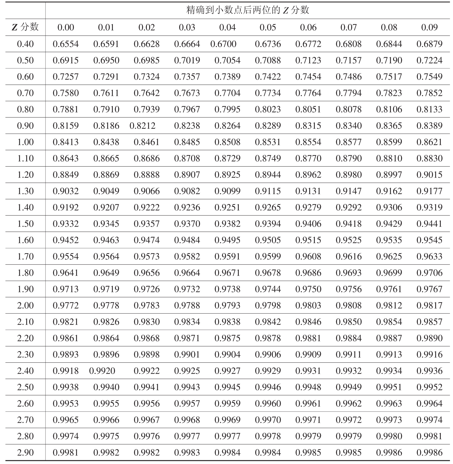 最优投资组合比例公式_最优投资组合的三个条件是什么?