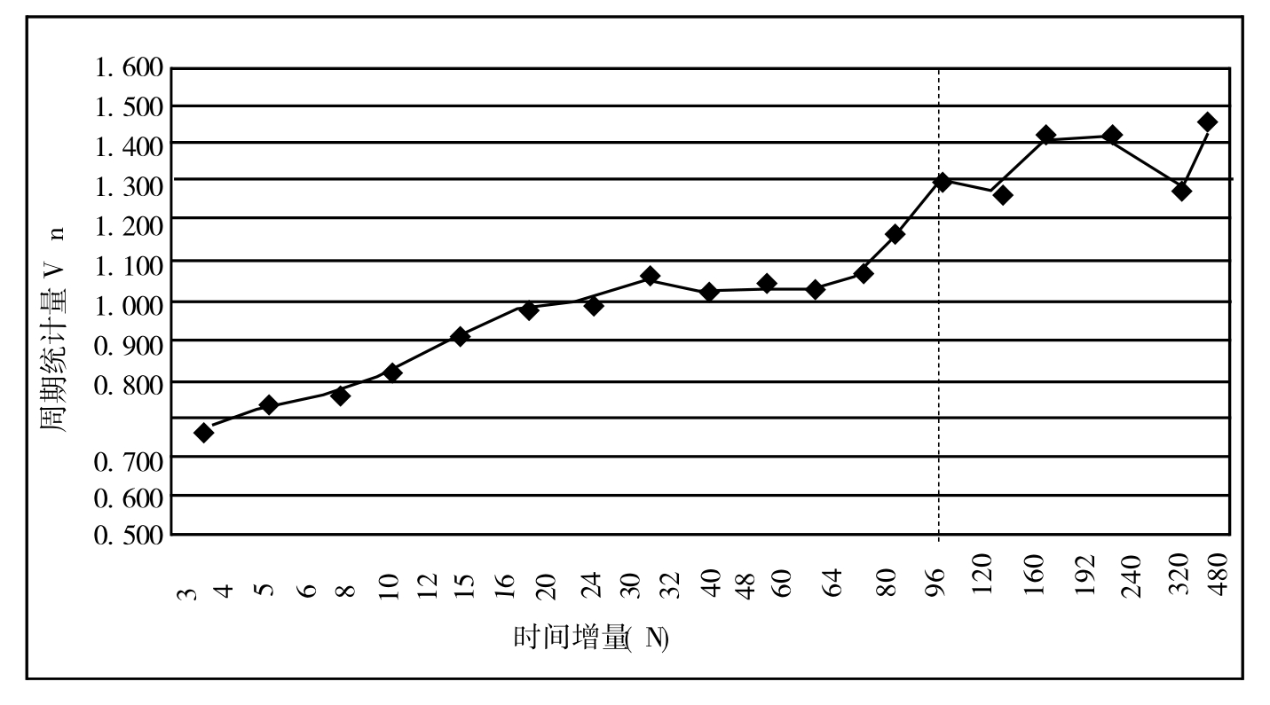 线性统计图图片