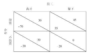 矩陣ii從上圖可以很清楚地看出,在這個與