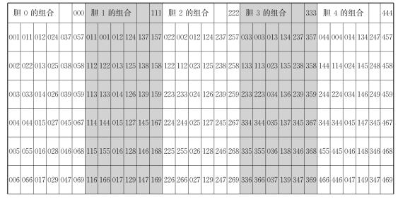 胆码组合对照表图片