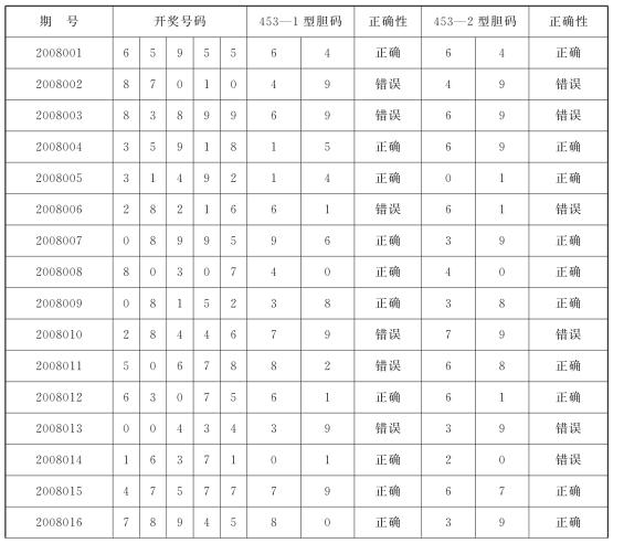 胆码组合对照表图片