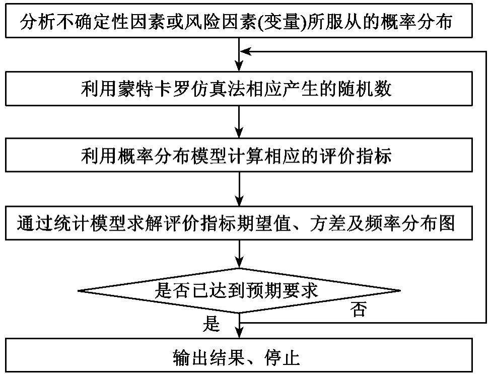 风险预测模型图片