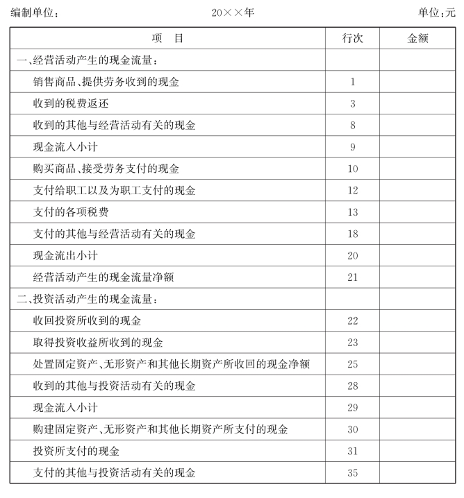 现金流量表的基本结构