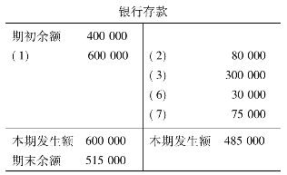 com)圖4-13圖4-14(三)根據賬戶記錄編制發生額試算平衡表(見表4-9)