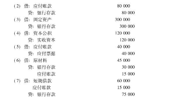 com)圖4-13圖4-14(三)根據賬戶記錄編制發生額試算平衡表(見表4-9)