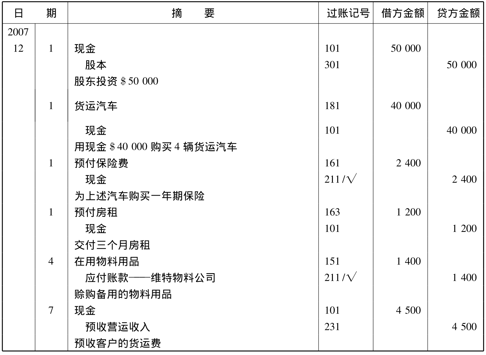 会计分录的书写格式图图片