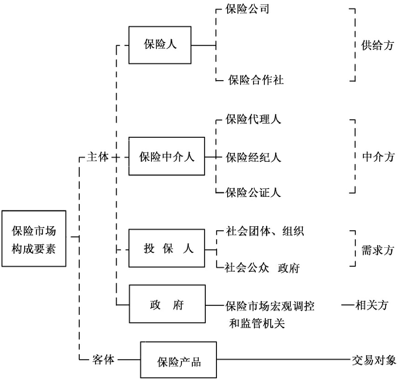 中国人保财险组织架构图片