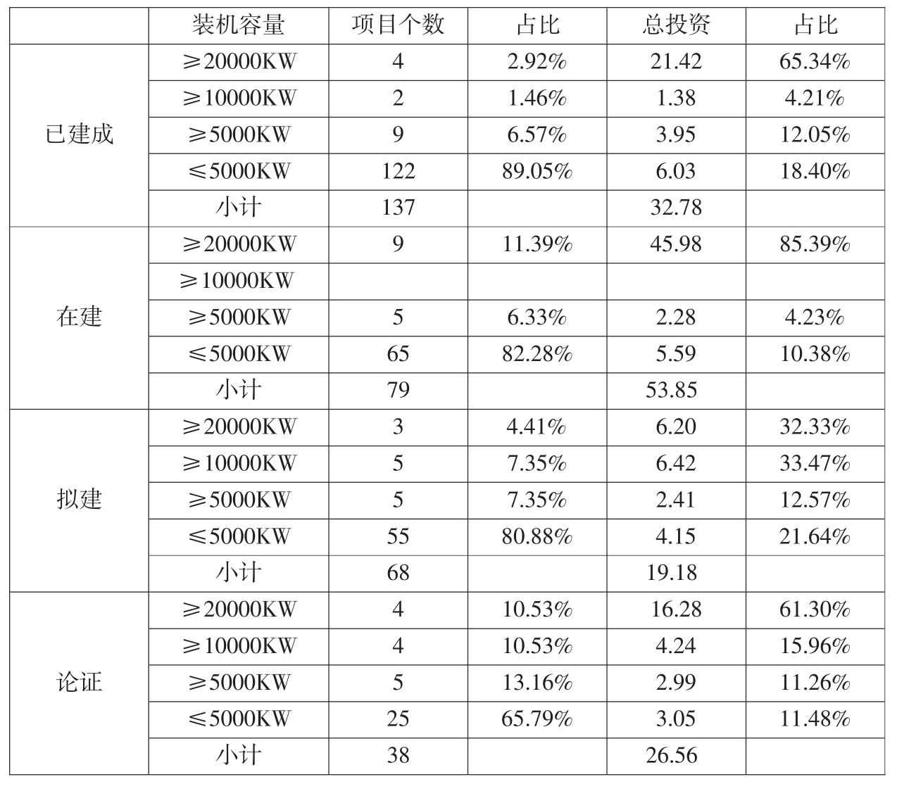 國家進行電力體制改革後,各小水電沒有了自己的供區,水電站建成後都要