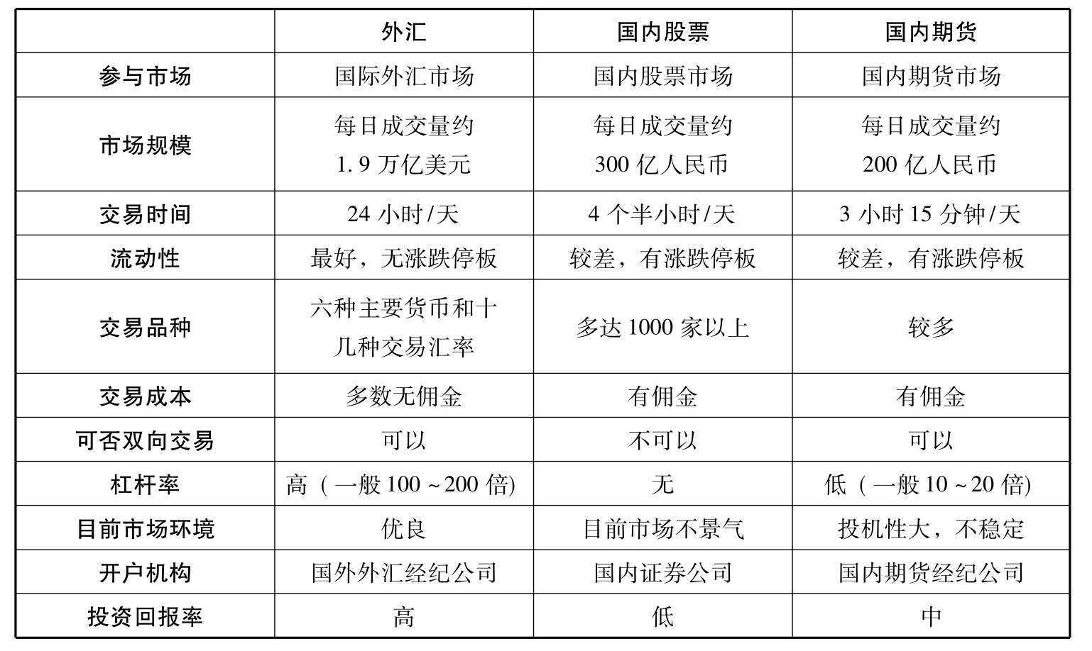 外汇是做什么的_外汇是什么意思举例子_什么是外汇