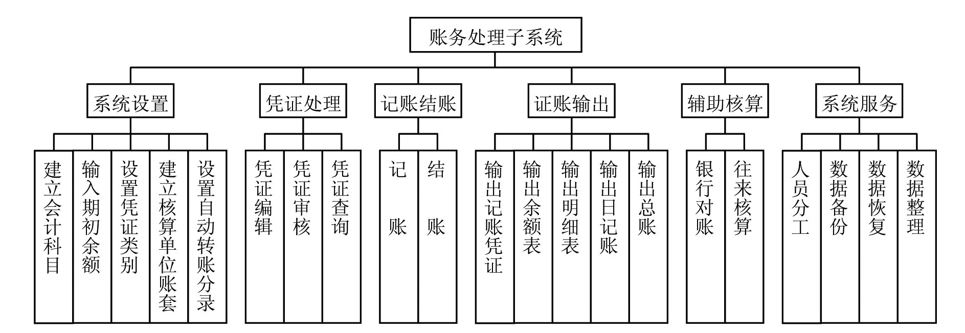 财务系统照片图片