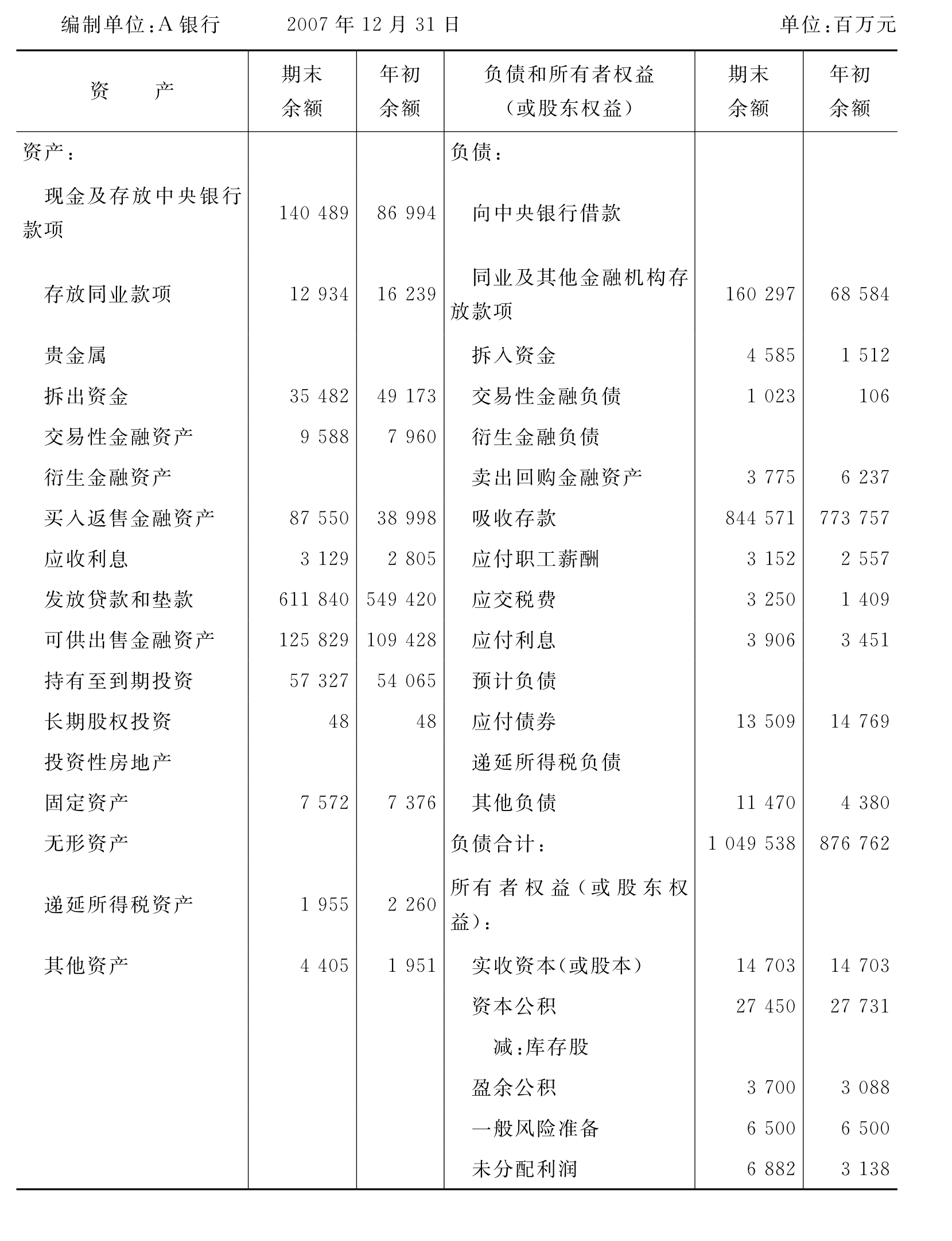 商业银行的资产负债管理原则