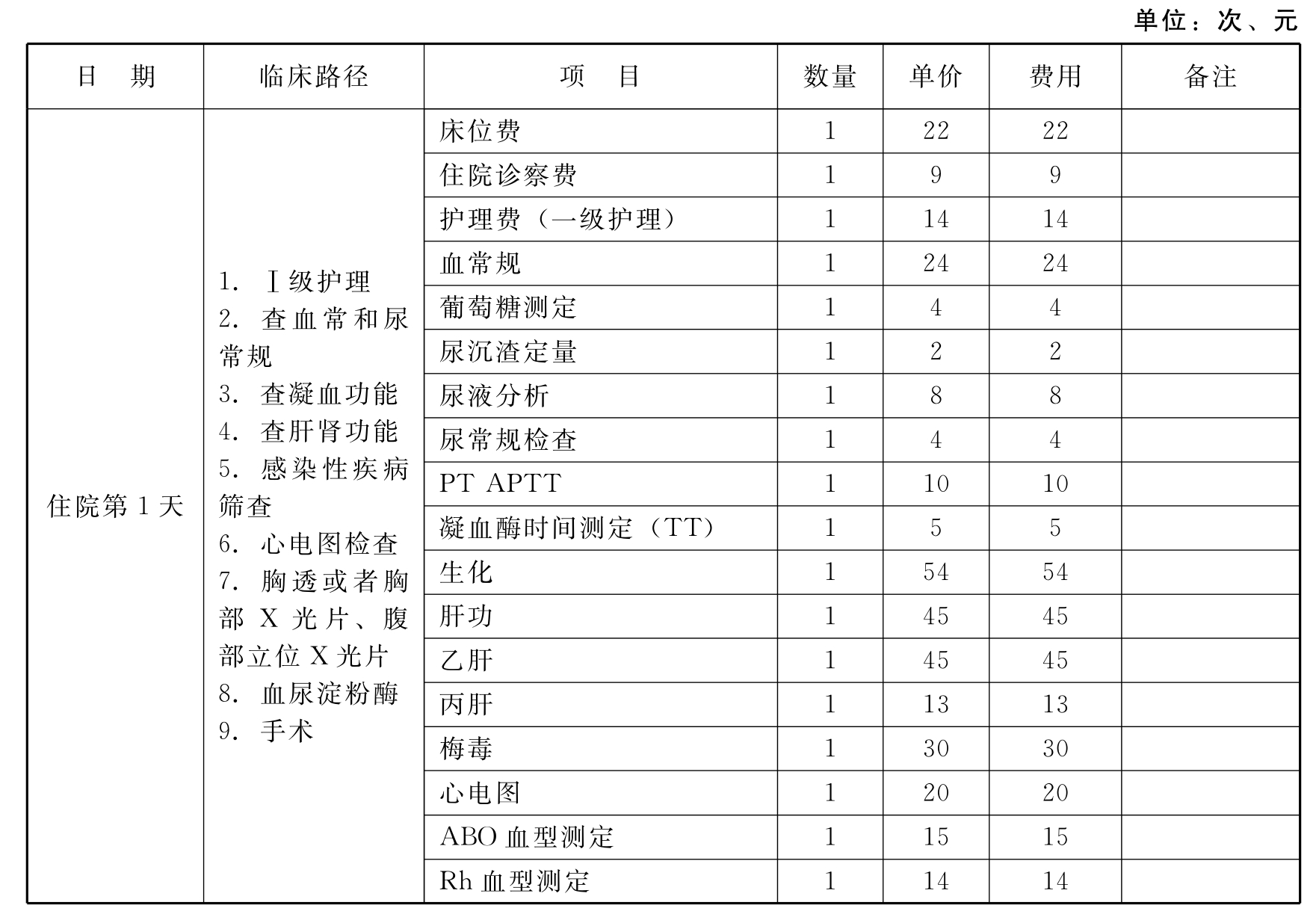 续表2续表2续表2由此可见,在二级乙等医院住院的急性单纯性阑尾炎患者