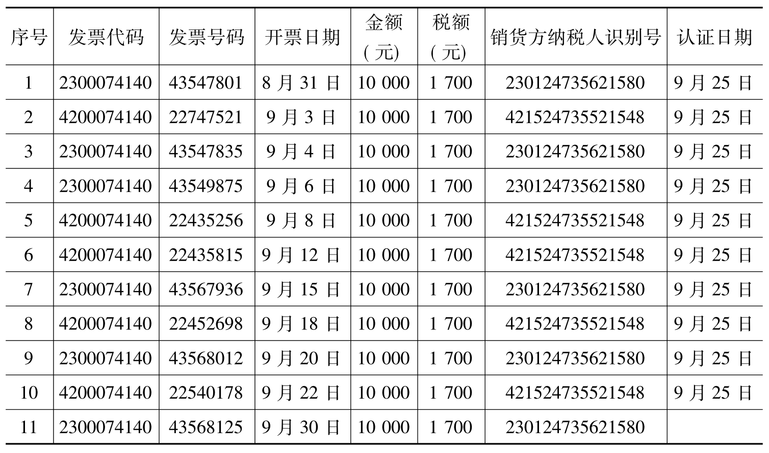 增值税专用发票红冲发票怎么操作