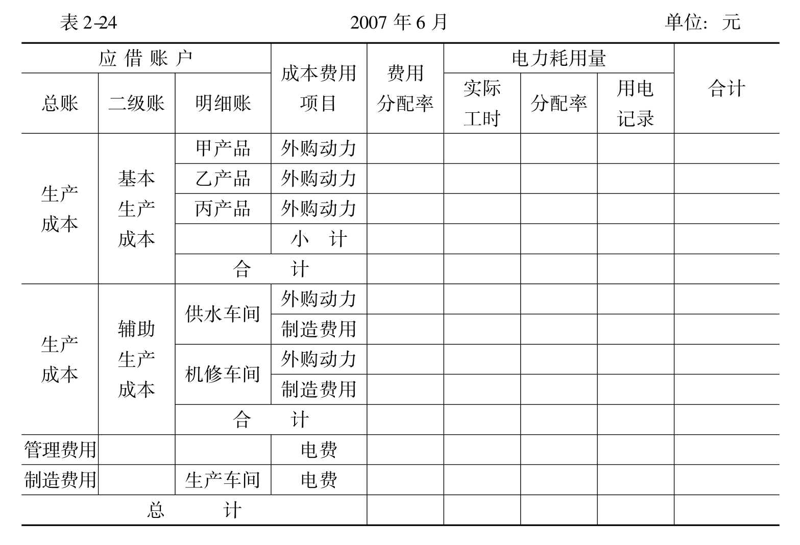 根据外购动力费用分配表的分配结果,填制记账凭证或做出会计分录,并