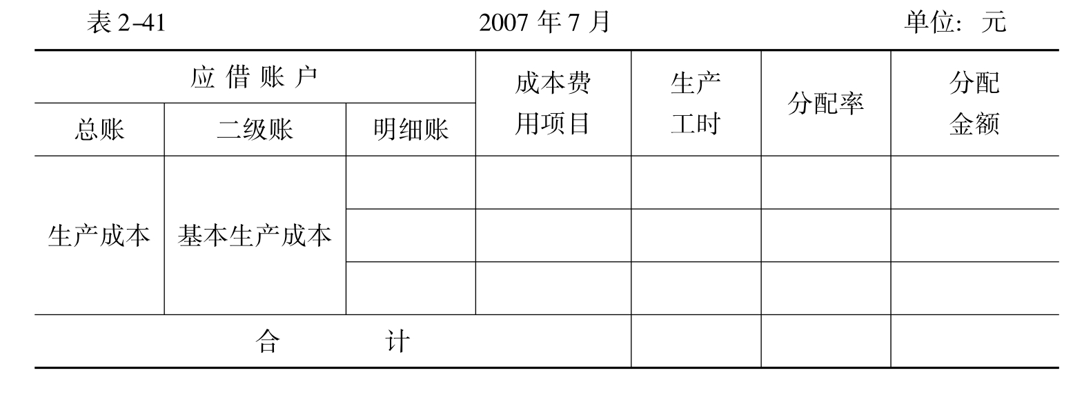 制造费用分配表人工图片