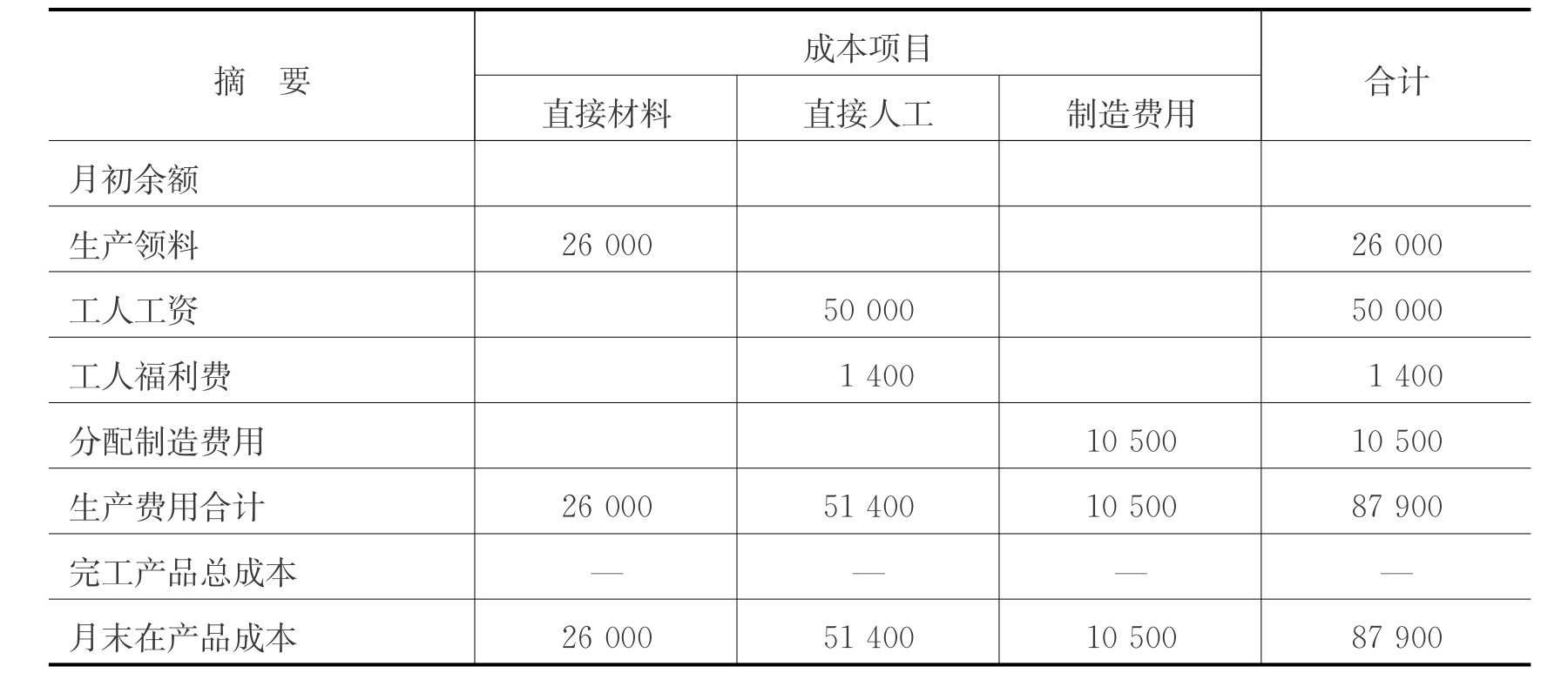 甲,乙產品成本計算單如表4‐8,表4‐9所示,計算並結轉完工入庫產品