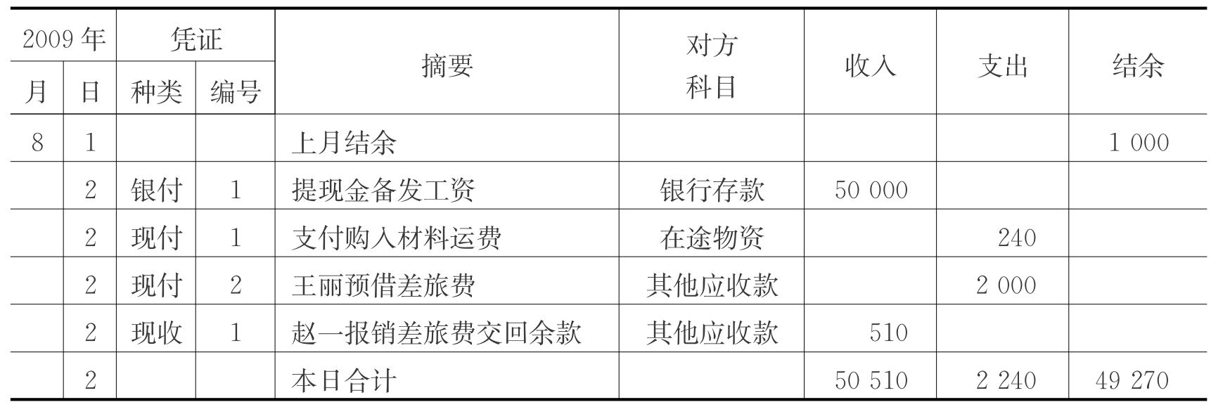 序时账模板图片