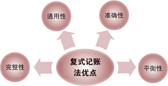 复合记账图片