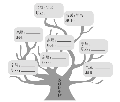 职业树状家谱图图片