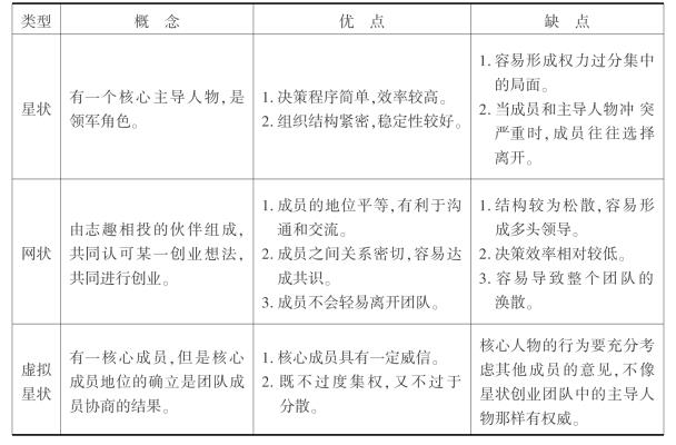 创业项目的主要类型(创业项目的主要类型是什么)