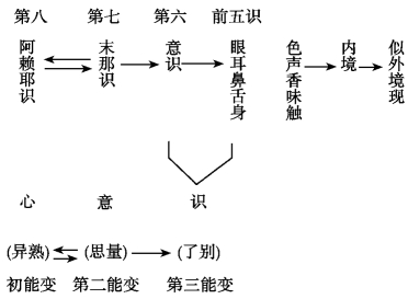 八识四分关系图图片