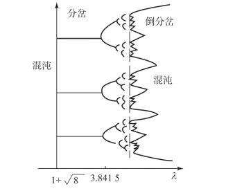 简单的方程古怪的结果