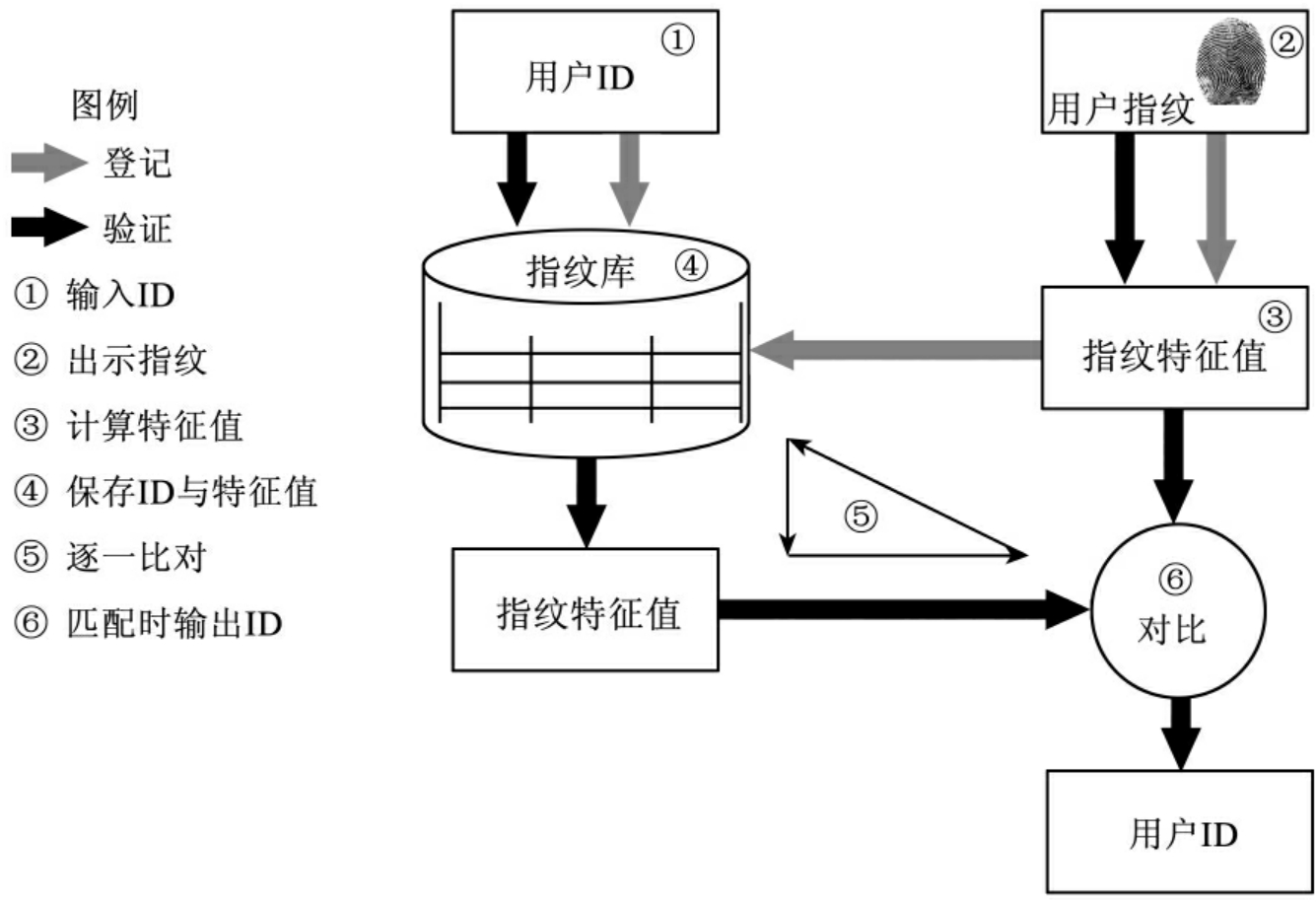 java md5 32位加密_java。md5 32位加密_c md5 32位加密