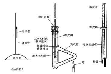 熔点测定装置图怎么画图片