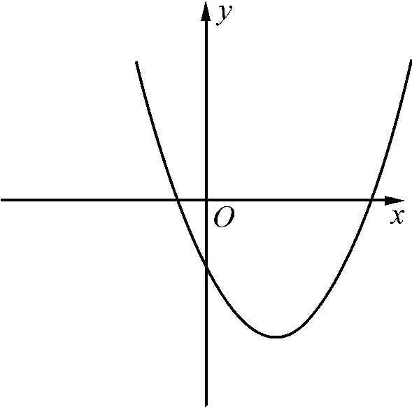 或者哪一个整数上)②对称轴的位置(x=①抛物线的开口方法,(开口向上,a