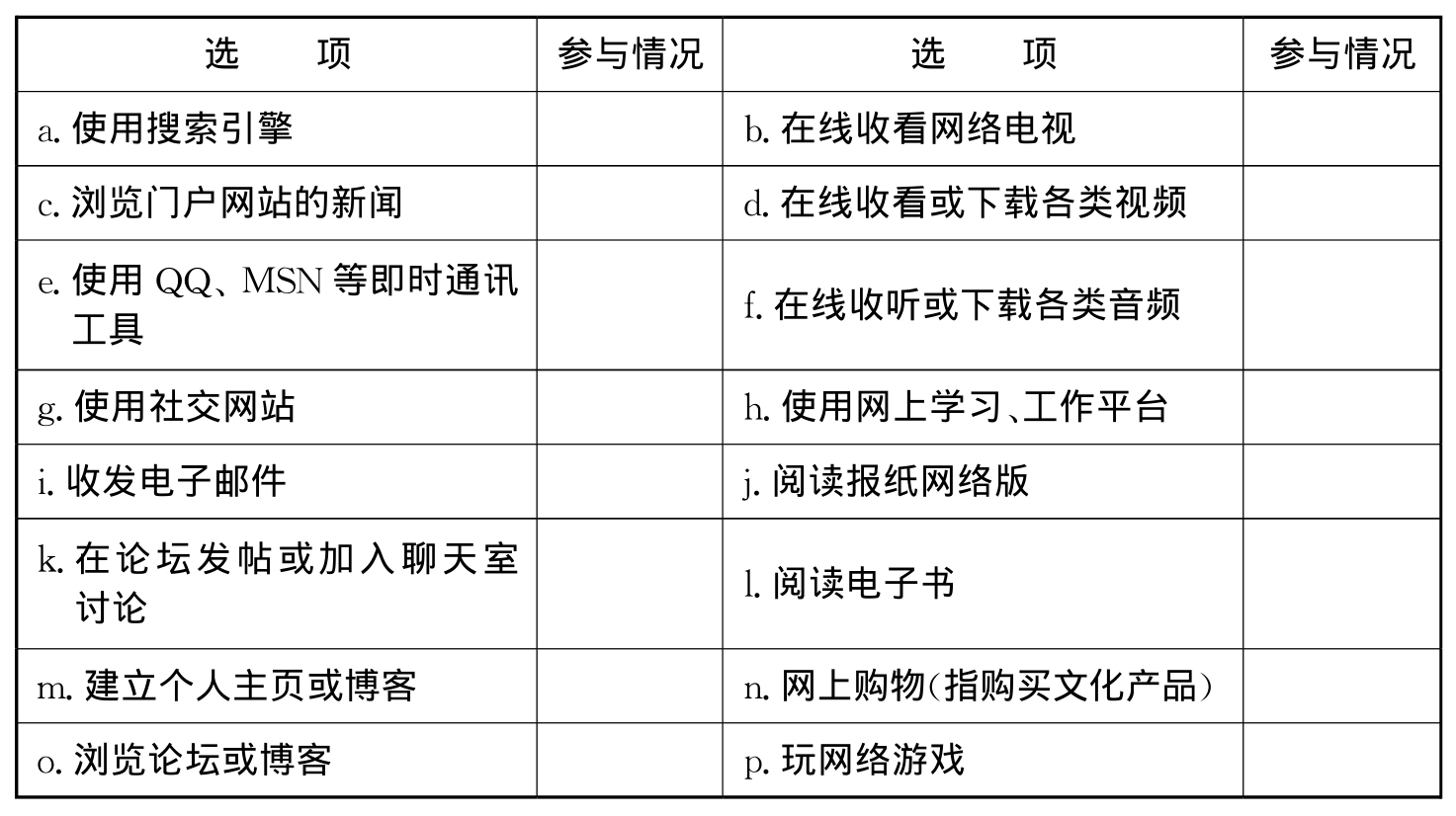 上海白领女性文化需求调研报告