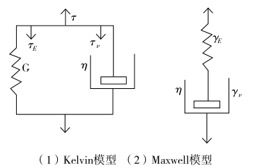 線性黏彈性流體的力學模型