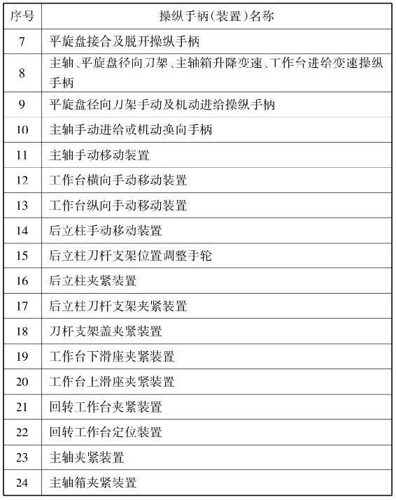 镗床面板图解图片