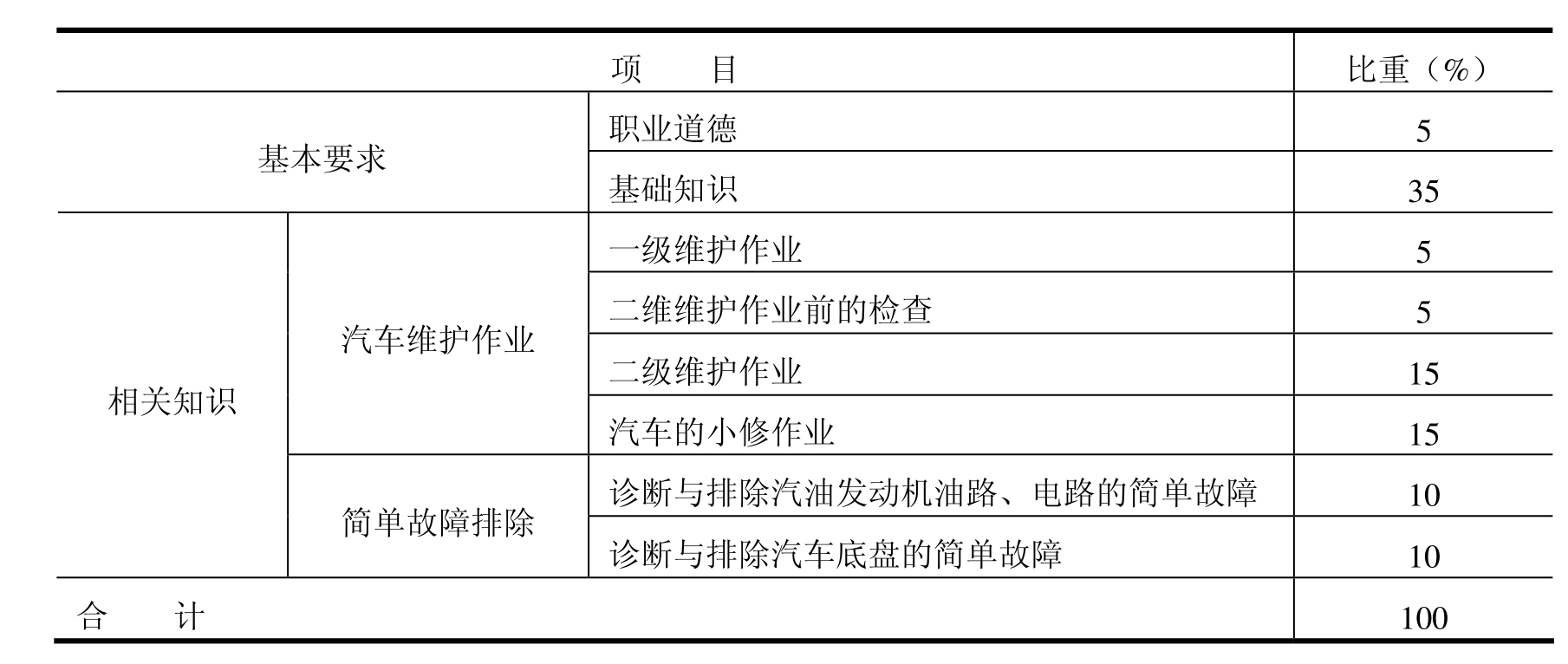 汽车修理工