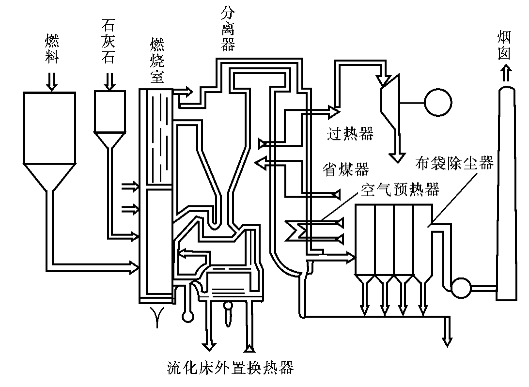 流化床锅炉汽水流程图图片