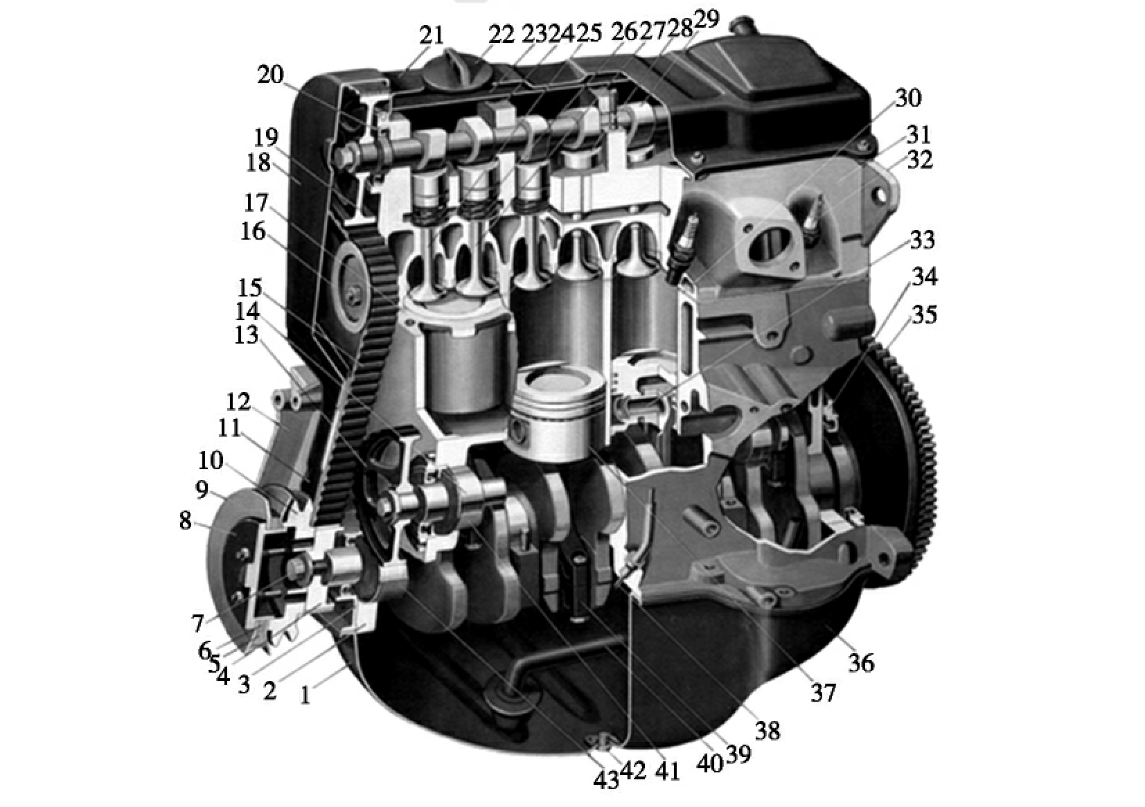 一汽奥迪100型发动机的机体组包括气缸盖31,气缸盖罩21,气缸体17及油